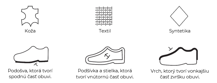 Významy smbolov